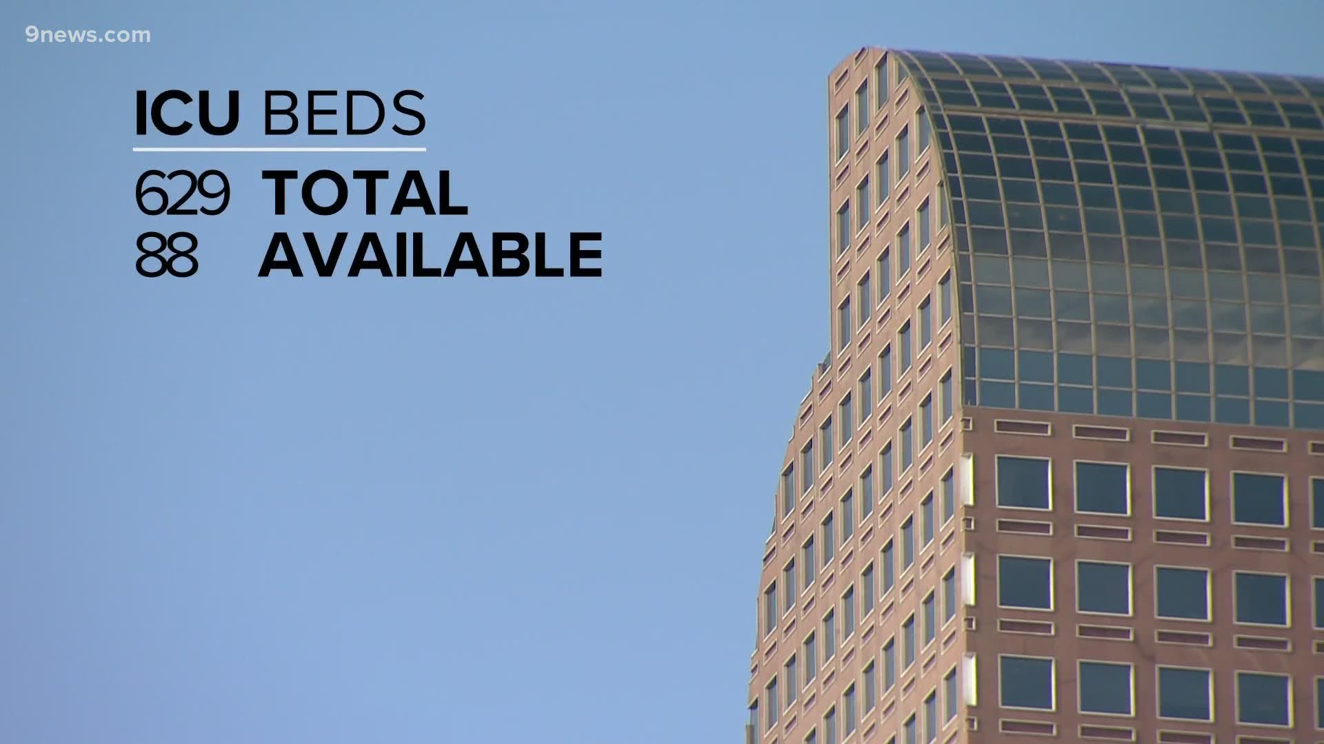 As of April 3, Denver hospitals have received more than 18,000 N-95 masks, but they've requested more than 72,000.