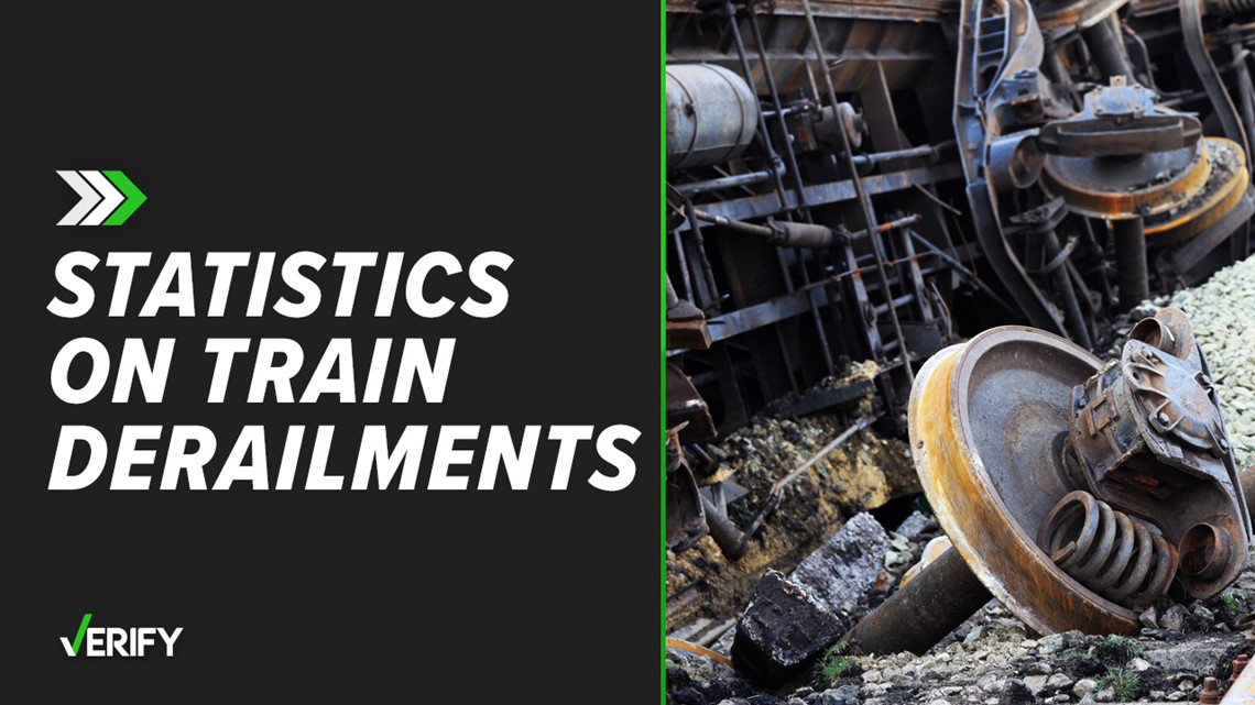 Train derailments in US average more than 1,700 per year