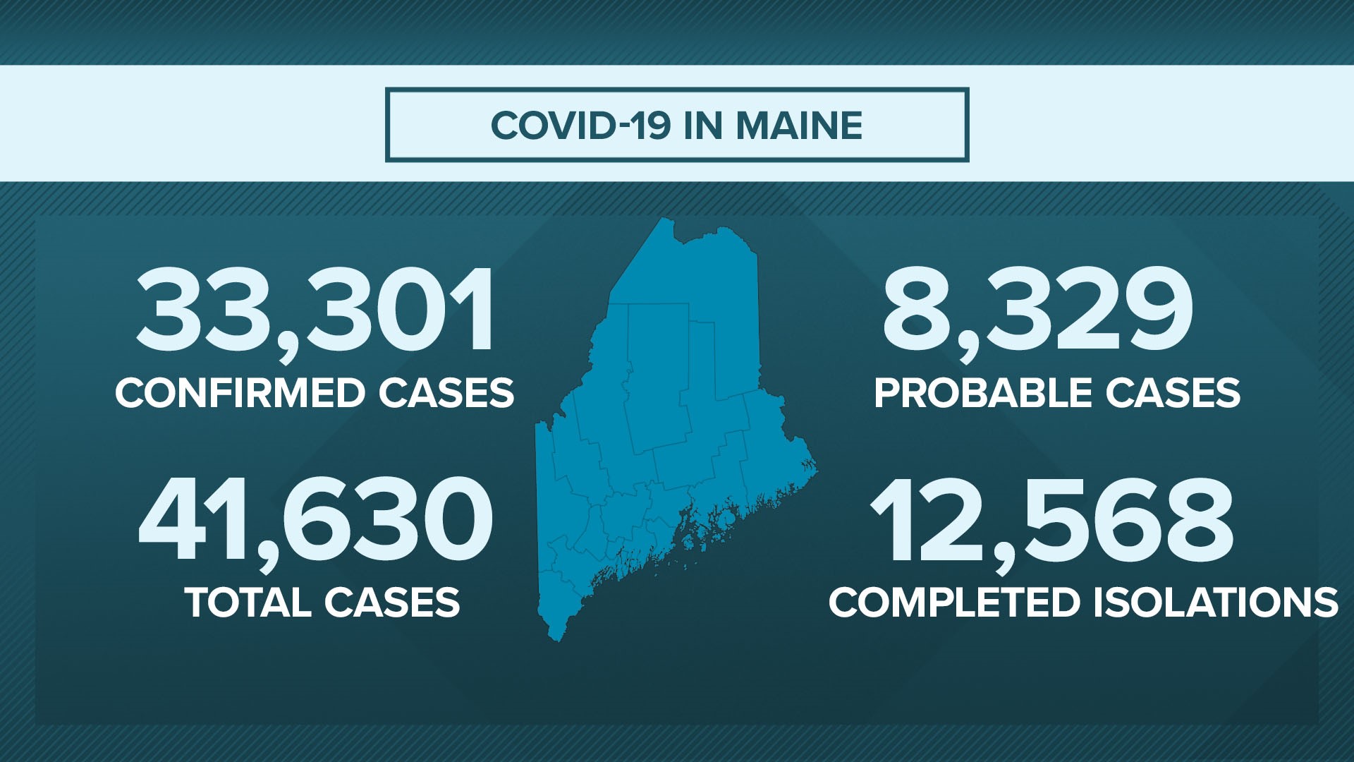 Bangor Portland Maine COVID19 coronavirus daily update