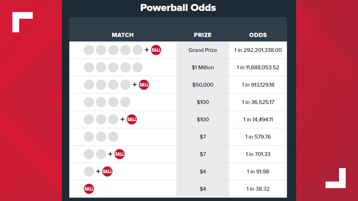 Most common Powerball numbers in 2022 Is there a strategy?