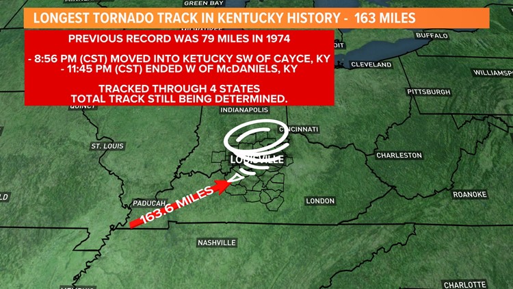 Deadly storm breaks record for longest tornado track in Kentucky history
