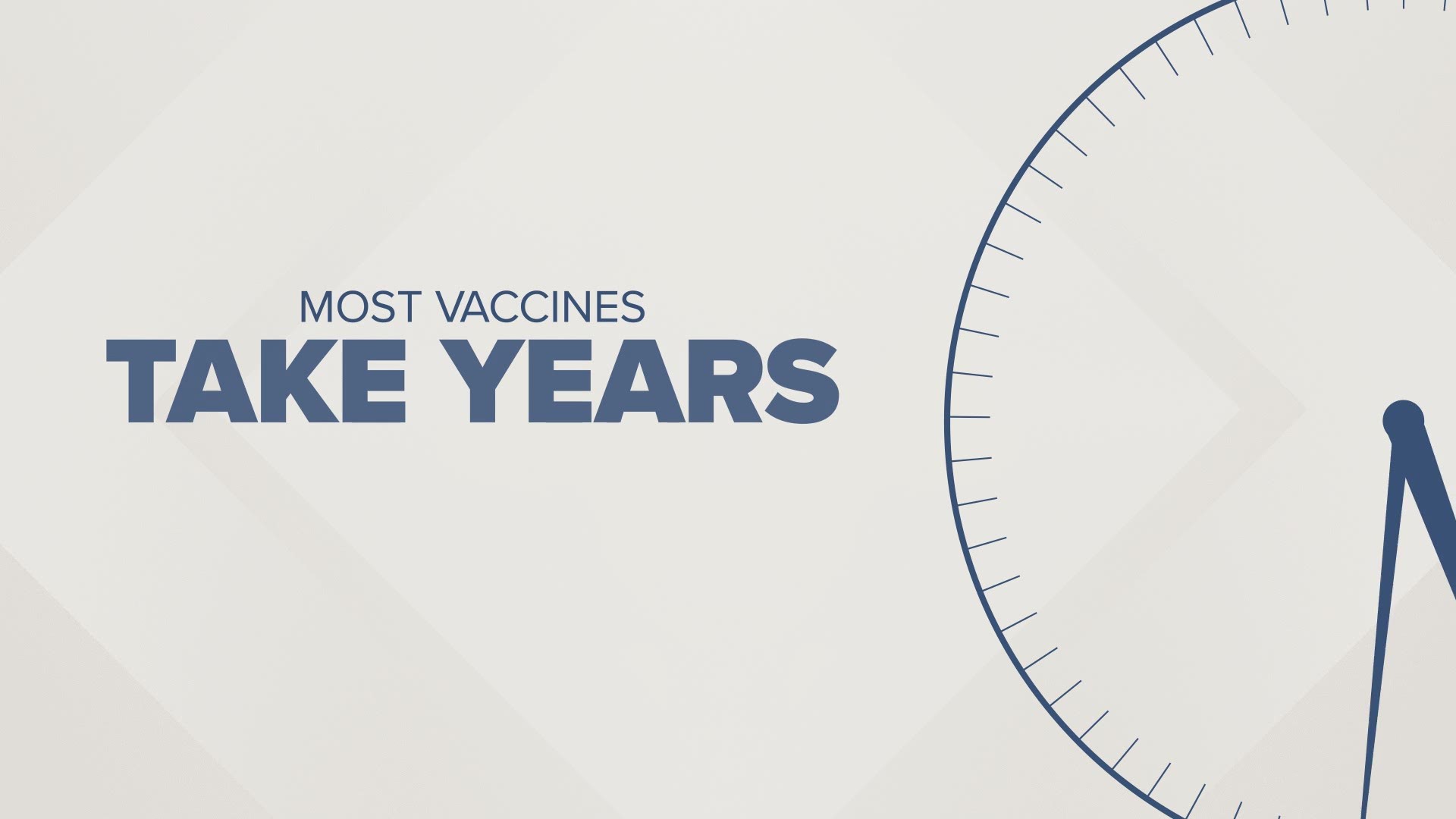 Studying previous coronaviruses gave scientists a head start on vaccine development.